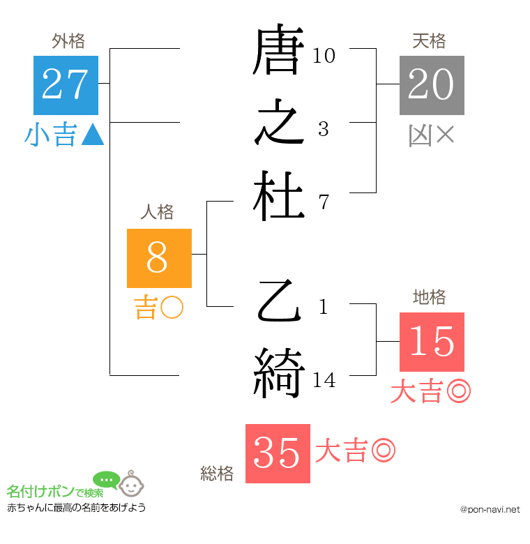 唐之杜 乙綺さんの姓名判断結果