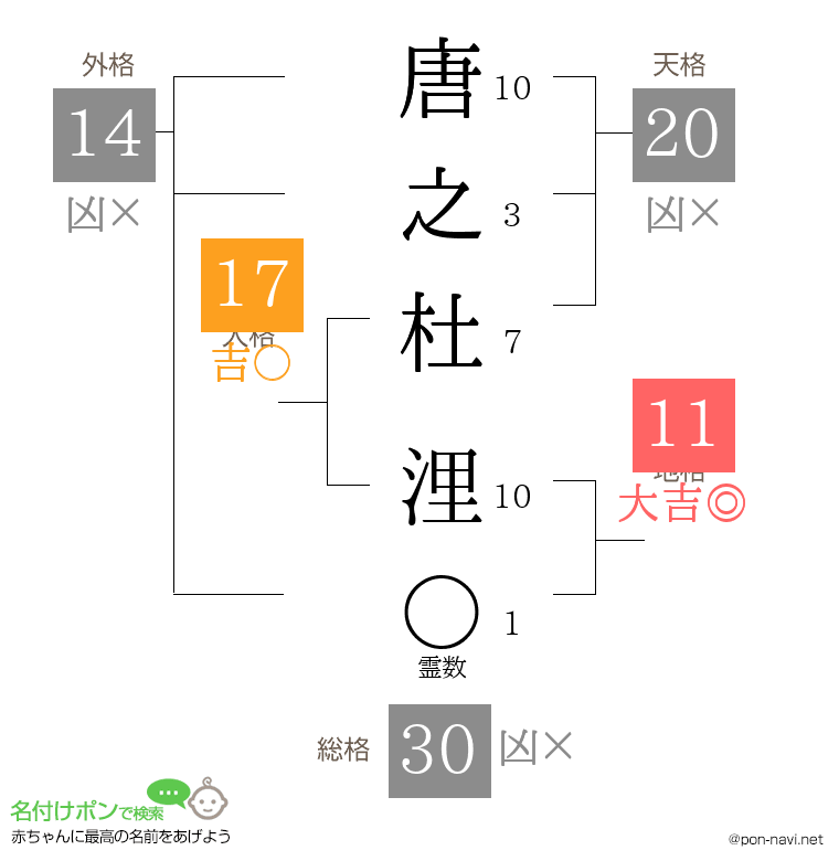 唐之杜 浬さんの姓名判断結果