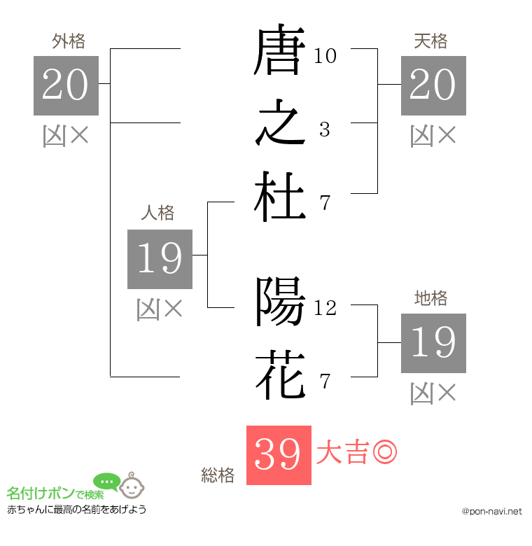 唐之杜 陽花さんの姓名判断結果