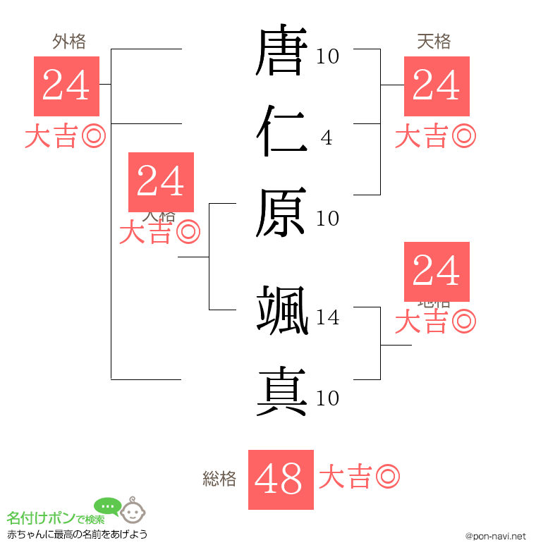 唐仁原 颯真さんの姓名判断結果