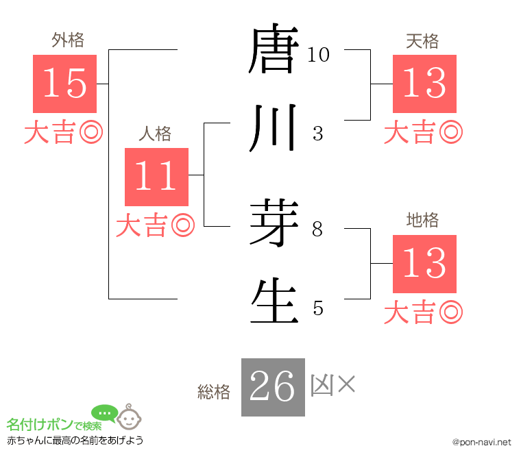 唐川 芽生さんの姓名判断結果