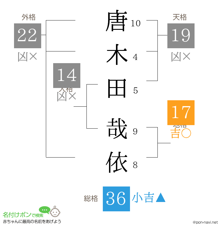 唐木田 哉依さんの姓名判断結果