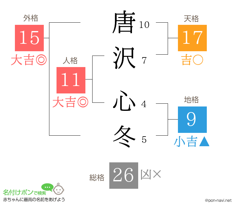 唐沢 心冬さんの姓名判断結果