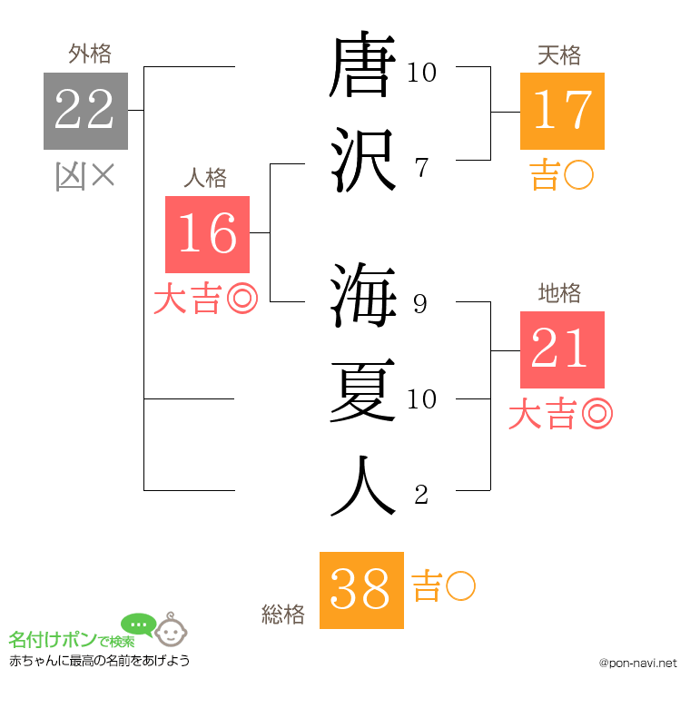 唐沢 海夏人さんの姓名判断結果