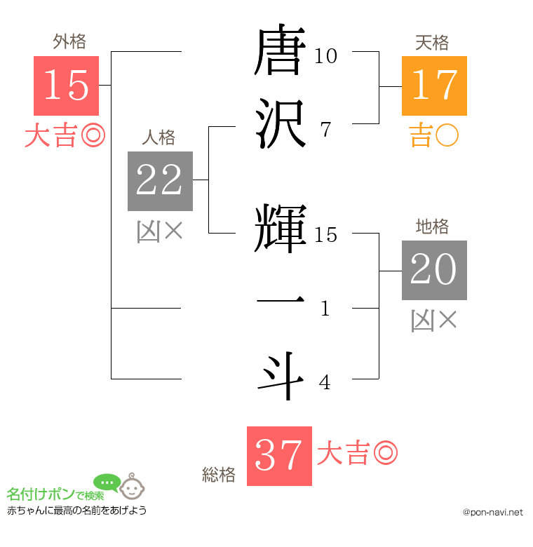 唐沢 輝一斗さんの姓名判断結果