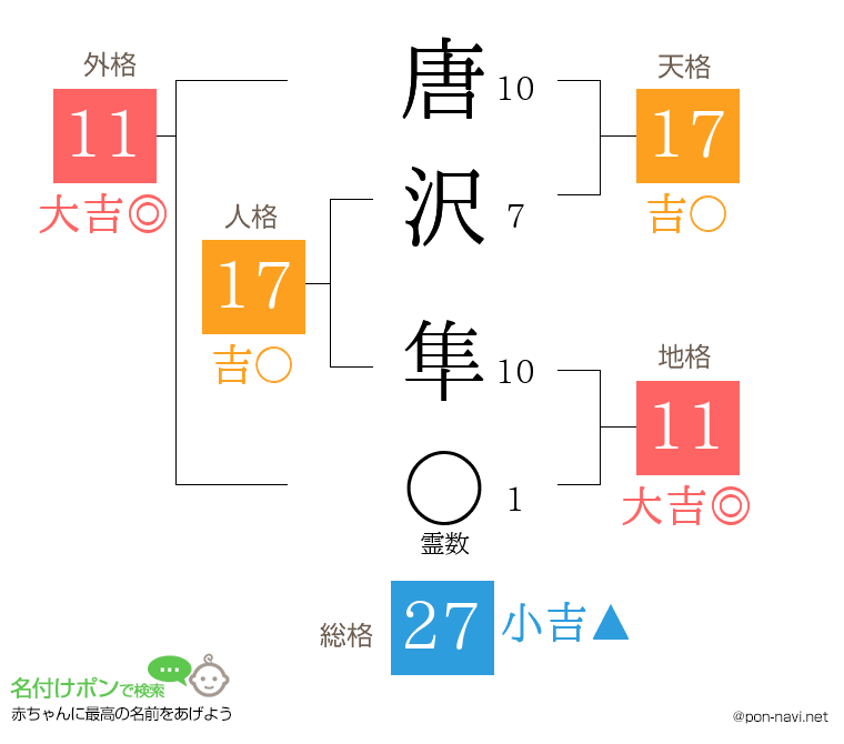 唐沢 隼さんの姓名判断結果