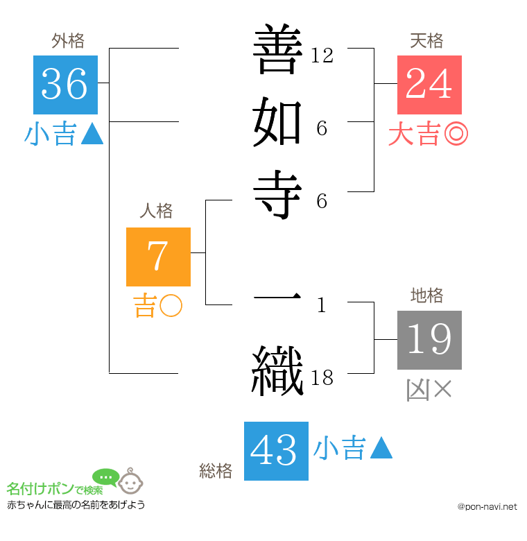 善如寺 一織さんの姓名判断結果