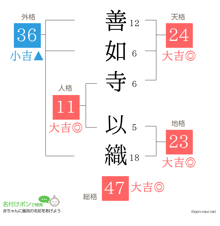 善如寺 以織さんの姓名判断結果