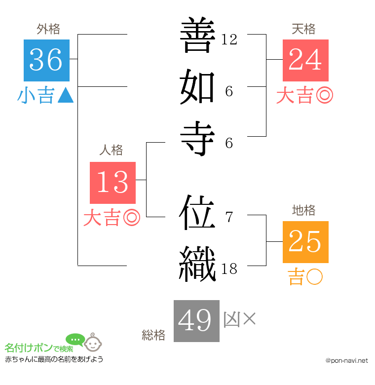 善如寺 位織さんの姓名判断結果