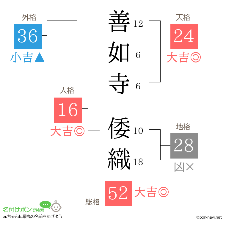 善如寺 倭織さんの姓名判断結果