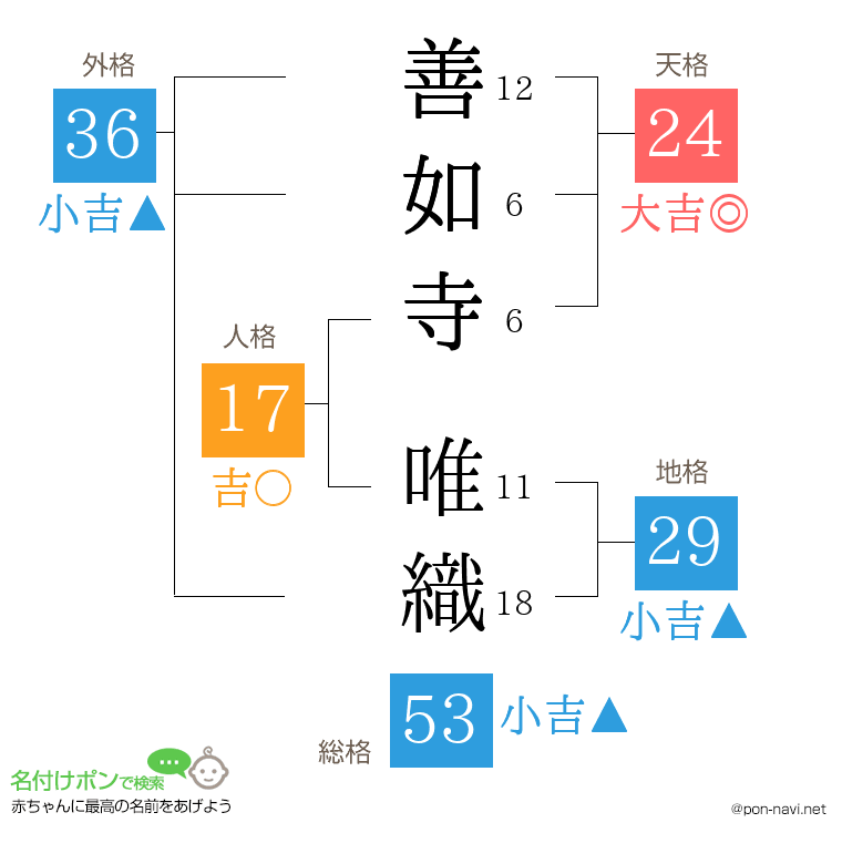 善如寺 唯織さんの姓名判断結果