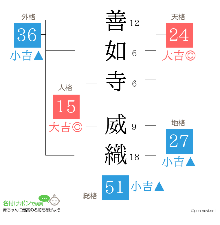 善如寺 威織さんの姓名判断結果