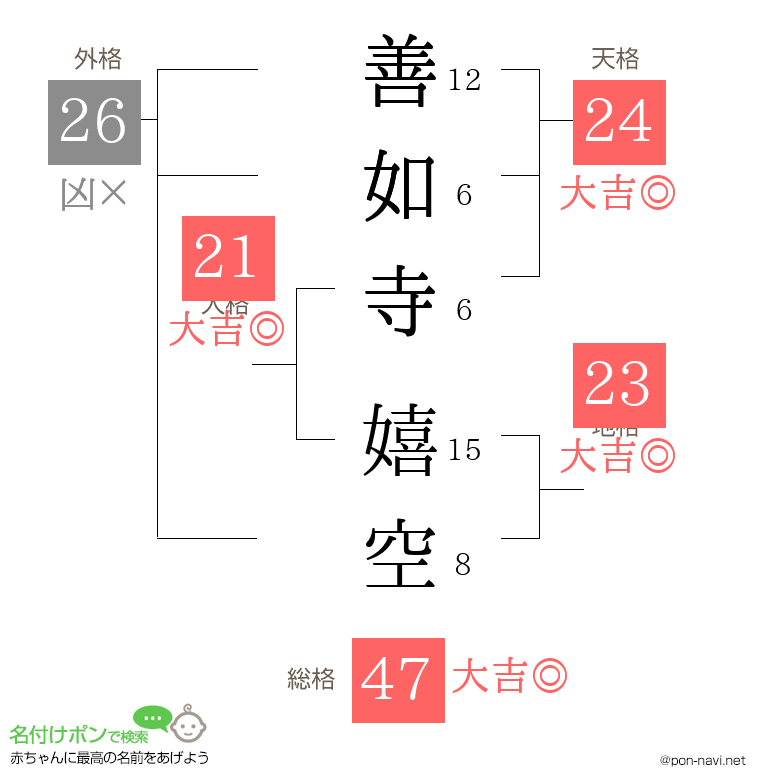 善如寺 嬉空さんの姓名判断結果