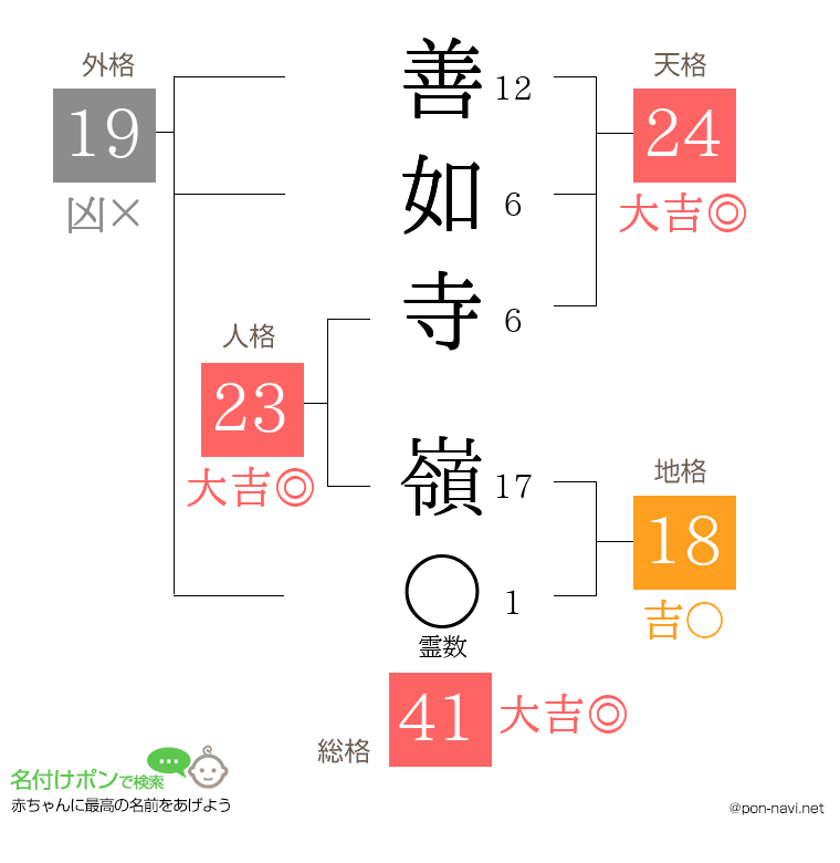 善如寺 嶺さんの姓名判断結果