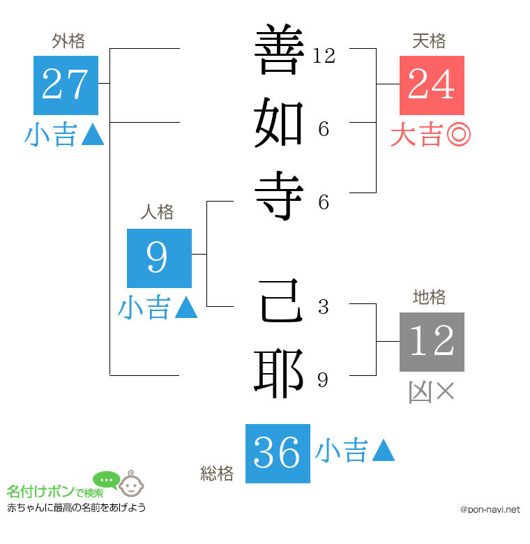 善如寺 己耶さんの姓名判断結果
