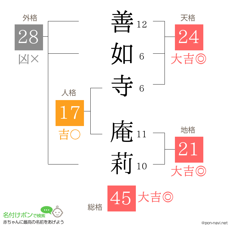 善如寺 庵莉さんの姓名判断結果