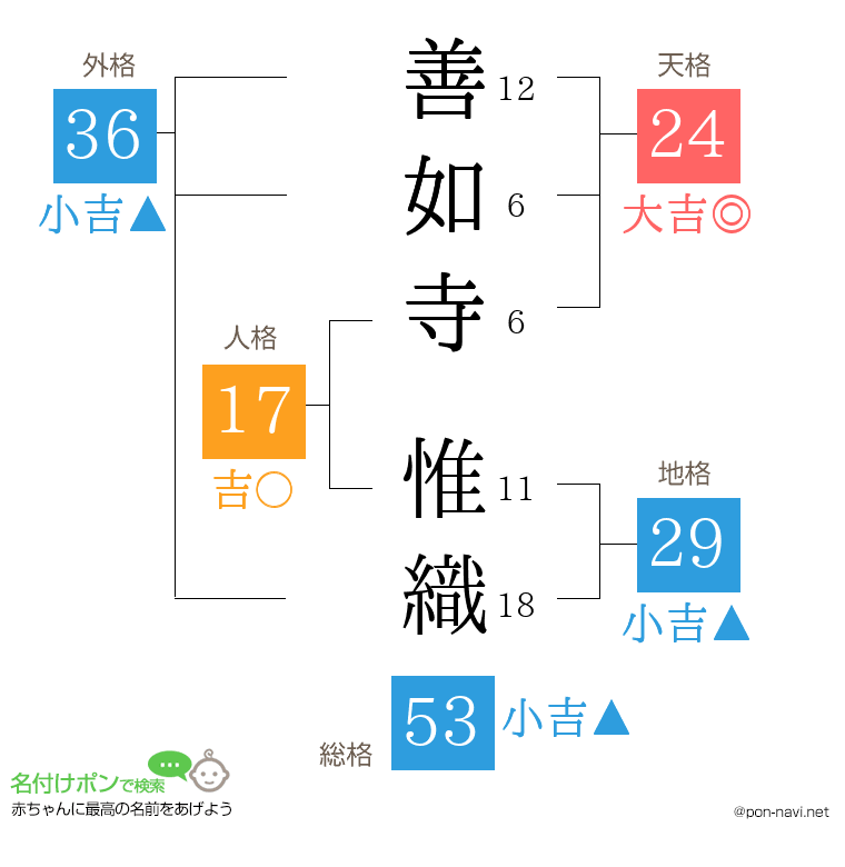 善如寺 惟織さんの姓名判断結果