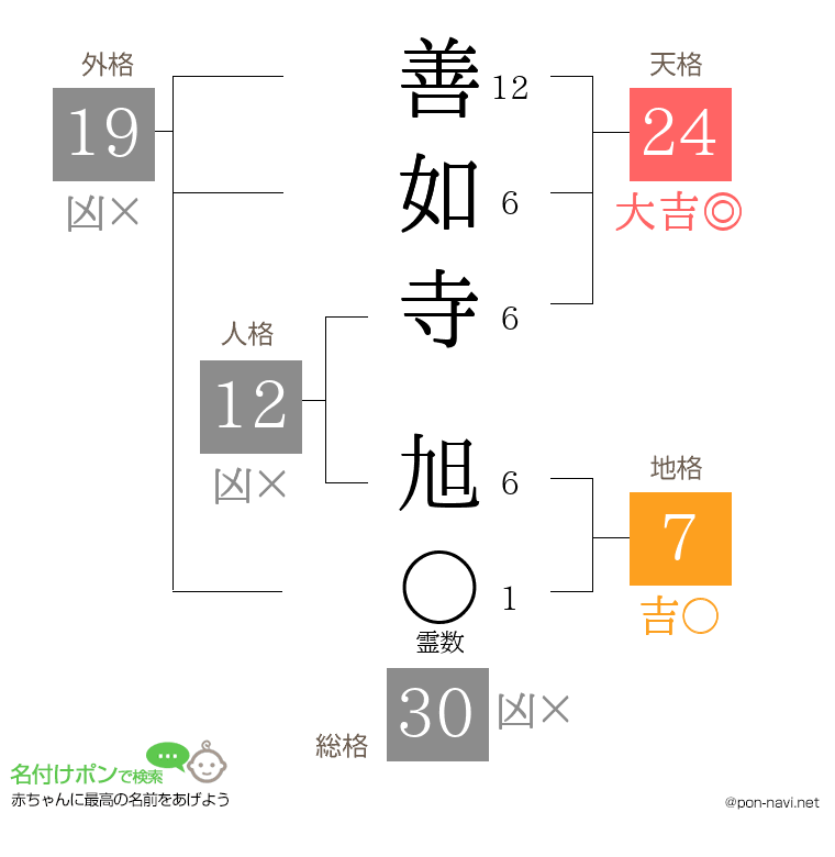 善如寺 旭さんの姓名判断結果