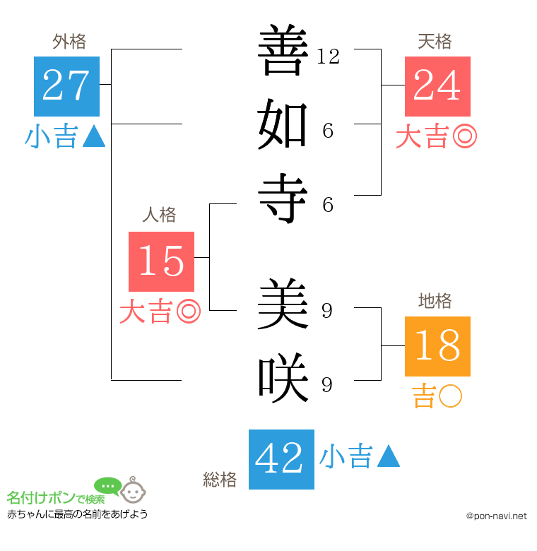 善如寺 美咲さんの姓名判断結果