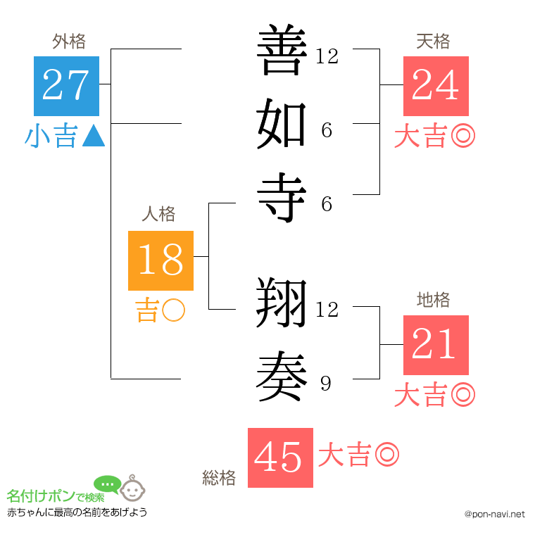 善如寺 翔奏さんの姓名判断結果