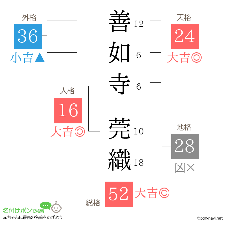 善如寺 莞織さんの姓名判断結果