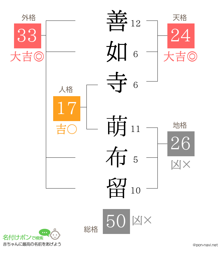 善如寺 萌布留さんの姓名判断結果