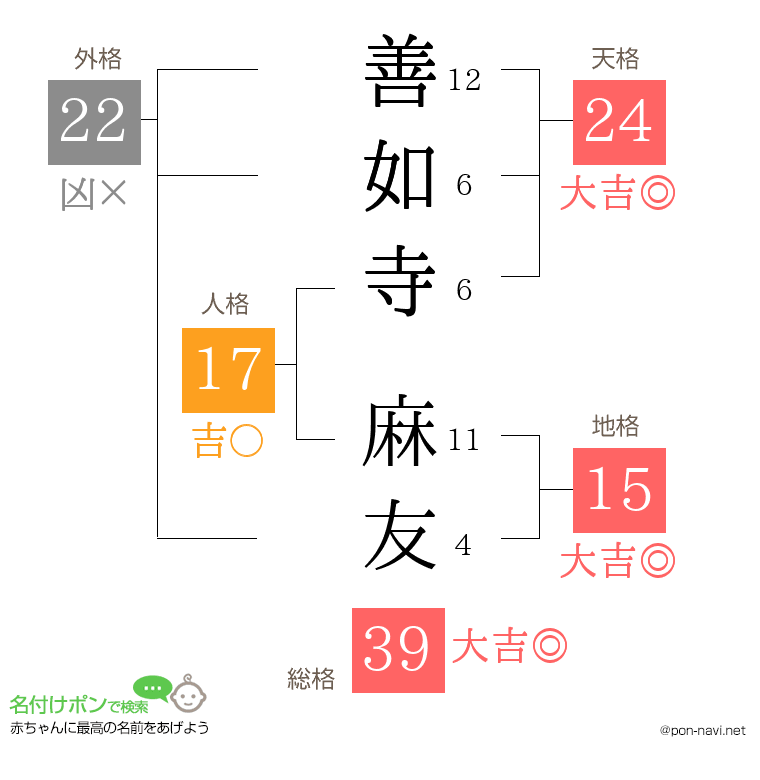 善如寺 麻友さんの姓名判断結果