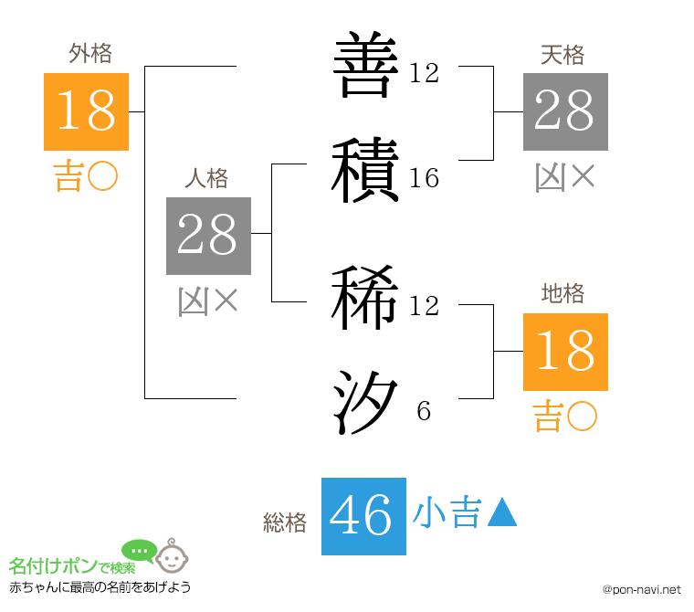 善積 稀汐さんの姓名判断結果