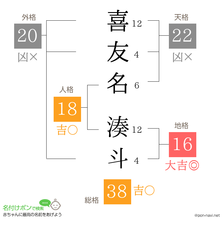 喜友名 湊斗さんの姓名判断結果