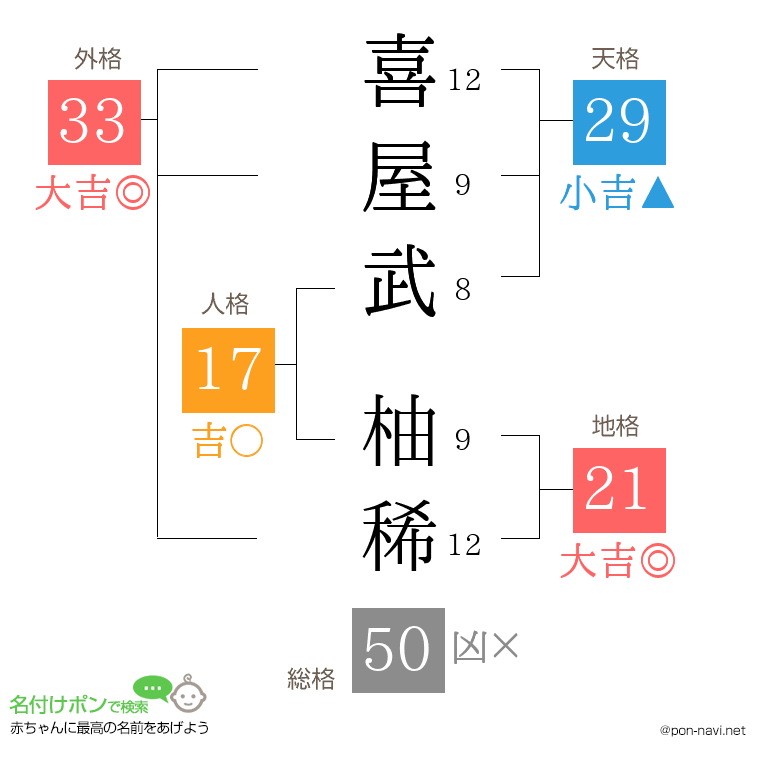 喜屋武 柚稀さんの姓名判断結果
