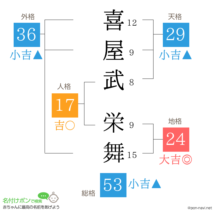 喜屋武 栄舞さんの姓名判断結果