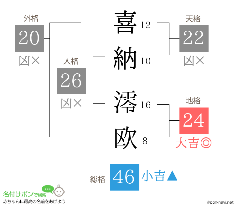 喜納 澪欧さんの姓名判断結果