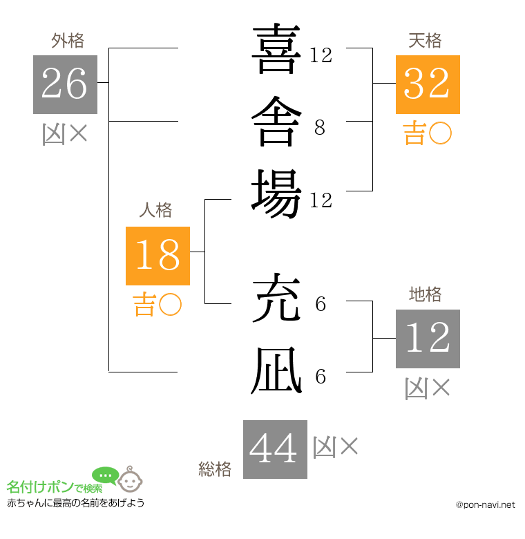 喜舎場 充凪さんの姓名判断結果