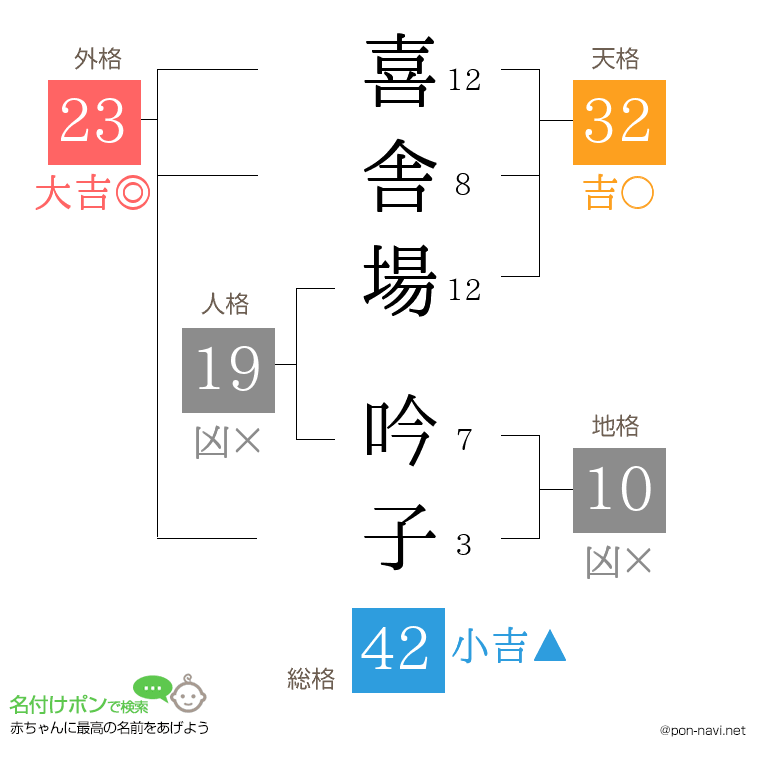 喜舎場 吟子さんの姓名判断結果
