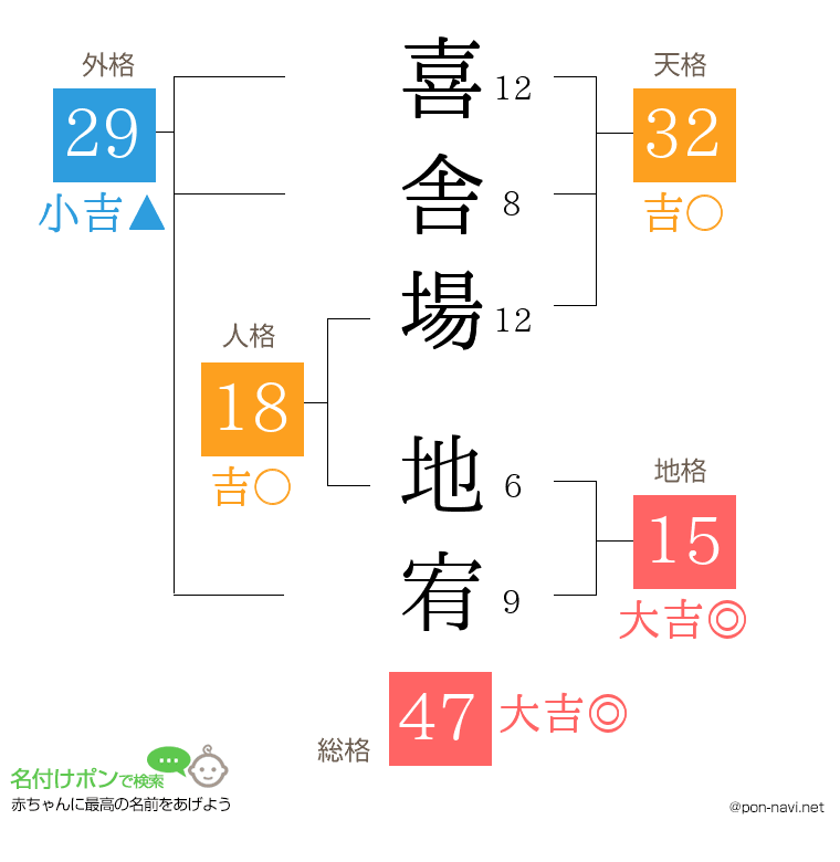 喜舎場 地宥さんの姓名判断結果
