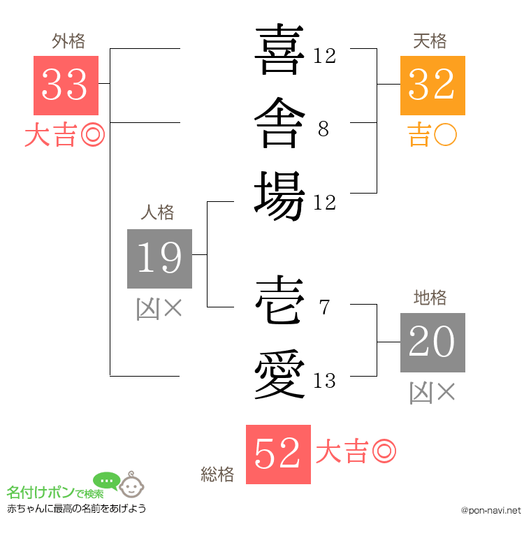 喜舎場 壱愛さんの姓名判断結果