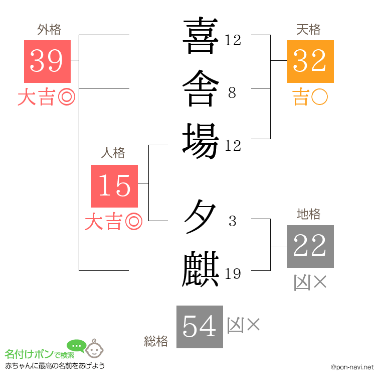 喜舎場 夕麒さんの姓名判断結果