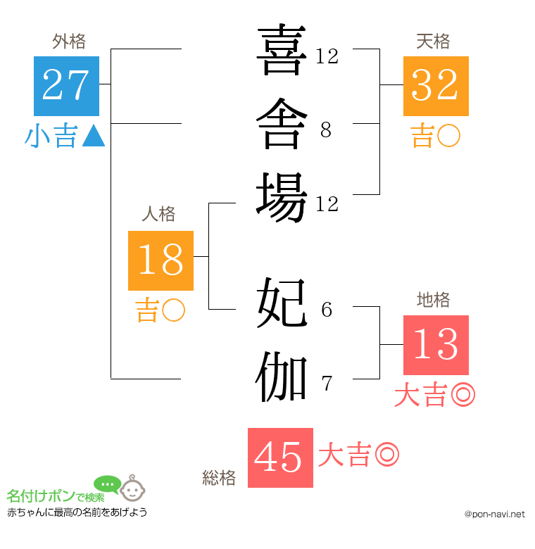 喜舎場 妃伽さんの姓名判断結果