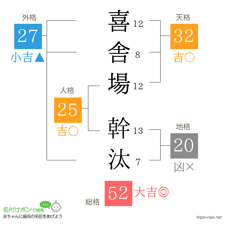 喜舎場 幹汰さんの姓名判断結果