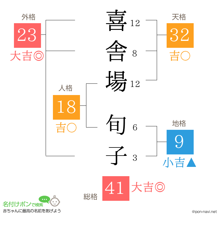 喜舎場 旬子さんの姓名判断結果
