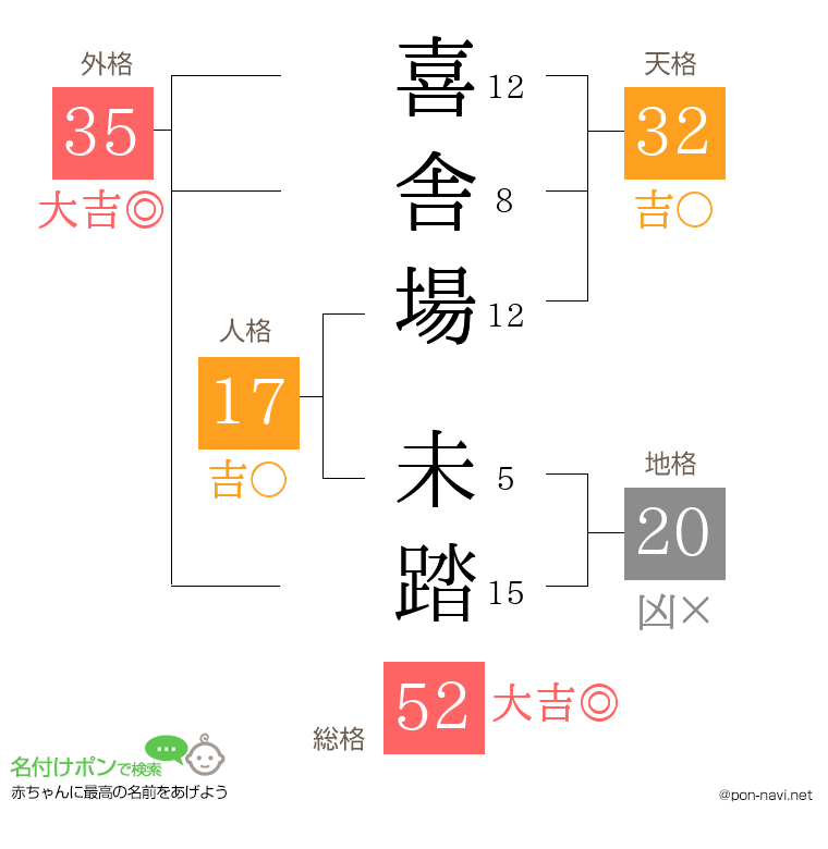 喜舎場 未踏さんの姓名判断結果