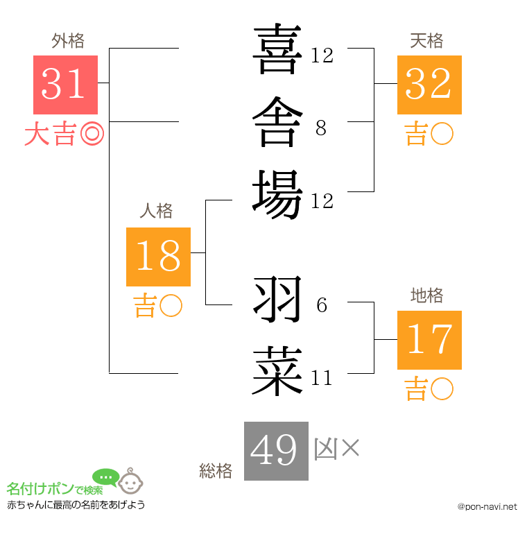 喜舎場 羽菜さんの姓名判断結果