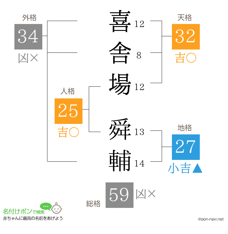喜舎場 舜輔さんの姓名判断結果