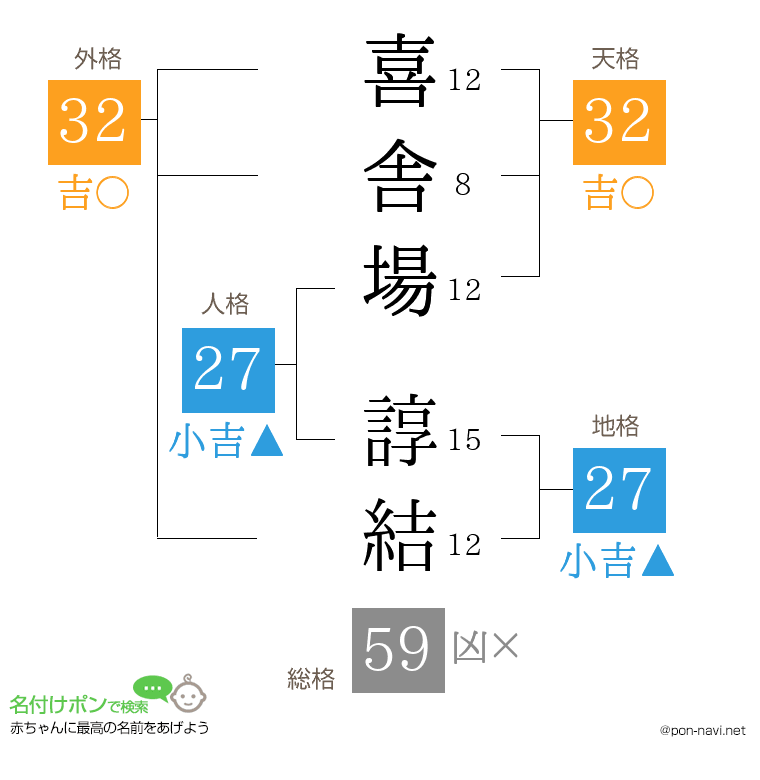 喜舎場 諄結さんの姓名判断結果