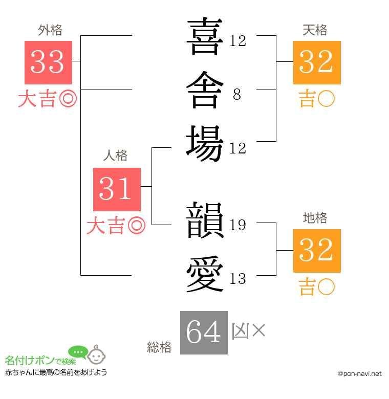 喜舎場 韻愛さんの姓名判断結果