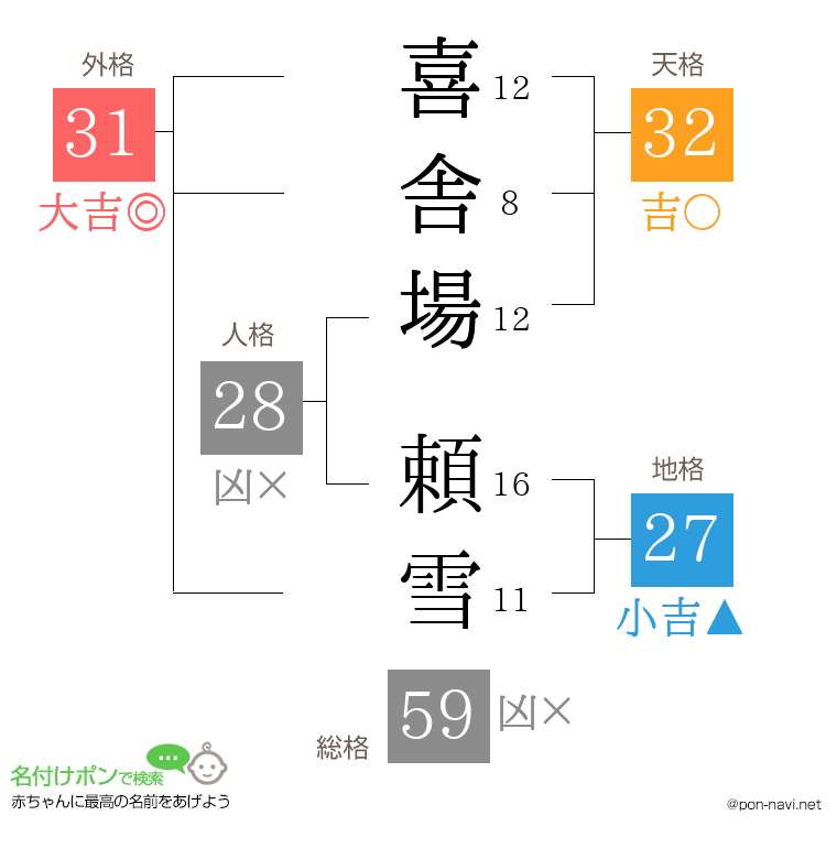 喜舎場 頼雪さんの姓名判断結果