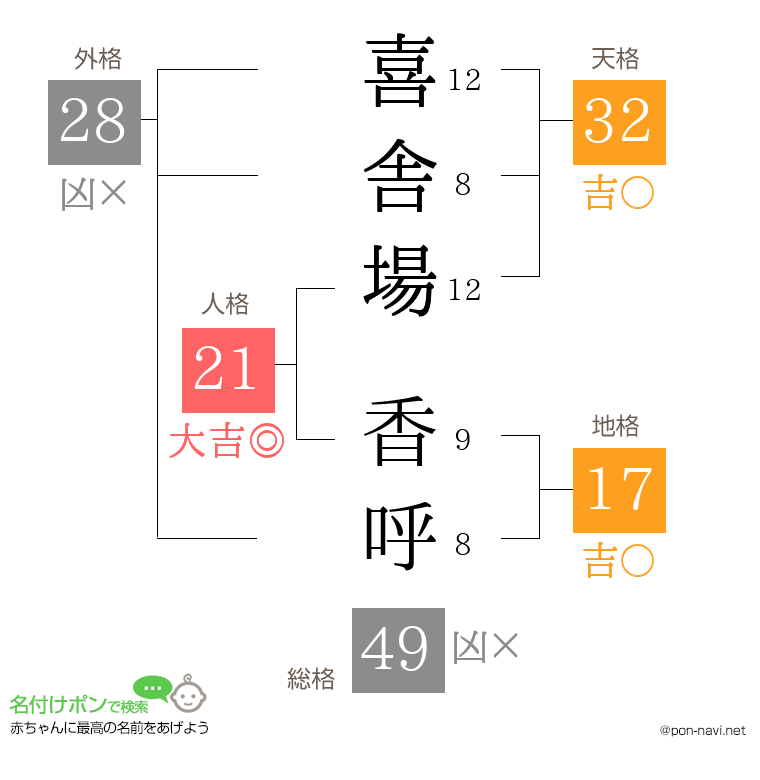 喜舎場 香呼さんの姓名判断結果
