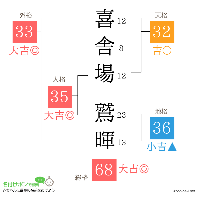 喜舎場 鷲暉さんの姓名判断結果