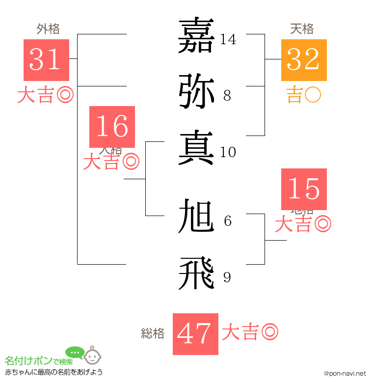 嘉弥真 旭飛さんの姓名判断結果