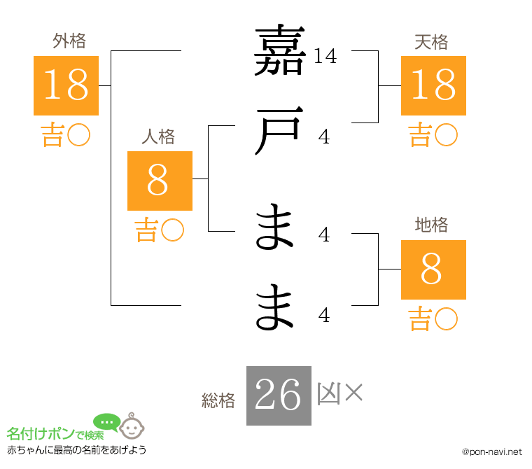 嘉戸 ままさんの姓名判断結果